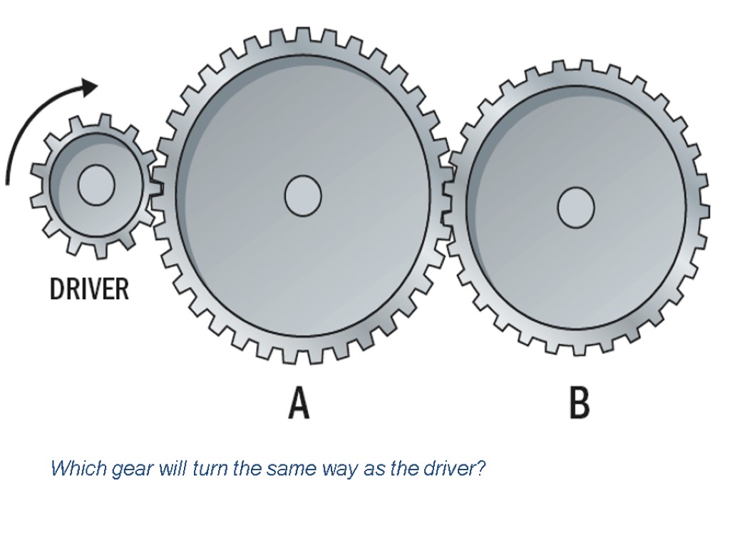 Which gear will turn the same way as the driver?